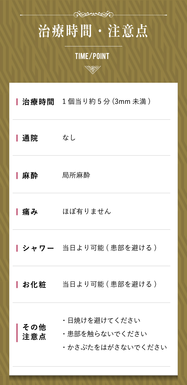 治療時間・注意点